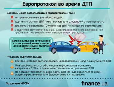 Европротокол гаи. Европротокол инфографика. Электронный европротокол. Европротокол на пешеходе. Обязанности участников ДТП.