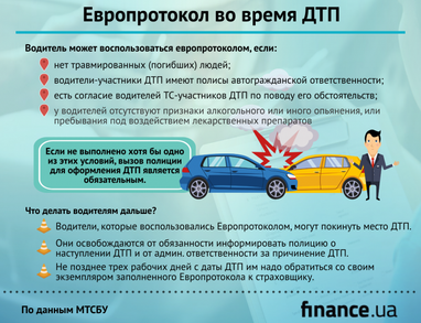Когда водители могут оформить электронный европротокол (инфографика)