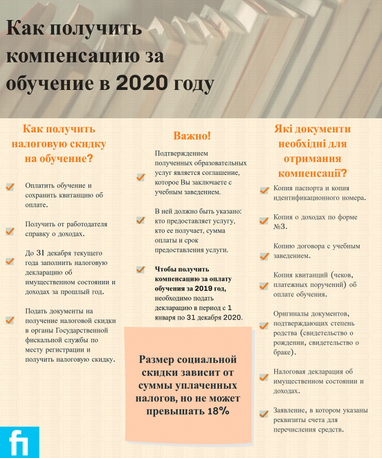 Как получить компенсацию за образование в 2020 году (инфографика)