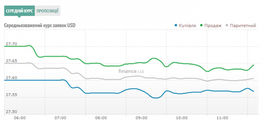 Курс наличного доллара