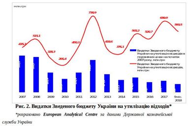 Василий Голян: индустрия обращения с отходами