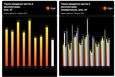 Инфографика: ЛУН