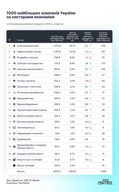 Інфографіка: YouControl