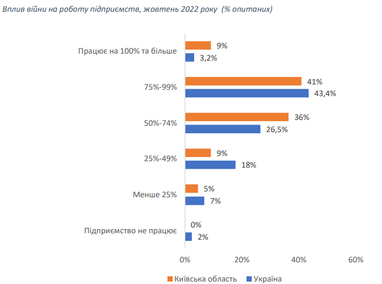 Інфографіка: ier.com.ua