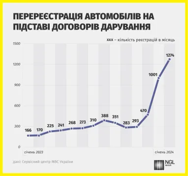 Інфографіка: NGL. media