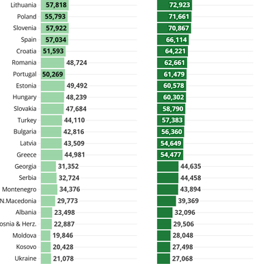 Какие европейские страны станут самыми богатыми к 2030 году (инфографика)