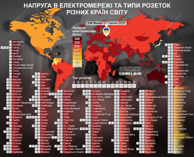 Інфографіка: «Слово і діло»