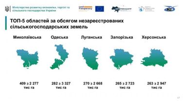 ТОП-областей з найбільшою кількістю незареєстрованих земель (інфографіка)