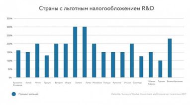 Протекционизм или импорт: стоит ли защищать украинского производителя