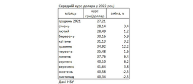 Таблиця: РБК-Україна