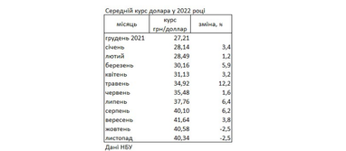 Таблица: РБК-Украина
