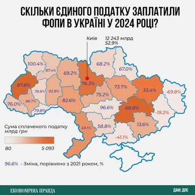 Інфографіка: ЕП