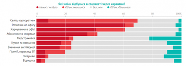 Больше продуктивности и овертаймов: как украинские айтишники пережили карантин