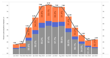 Инфографика: eauto.org.ua