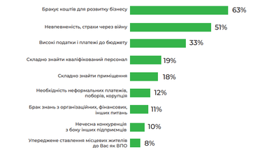 Как устраиваются женщины-ВПЛ: где находят работу и какие проблемы (инфографика)