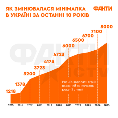 Інфографіка: Факти ICTV