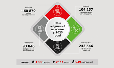 Медицинский ассистанс в 2023 году