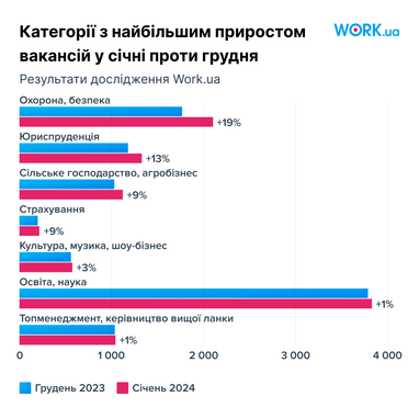 Инфографика: Work.ua