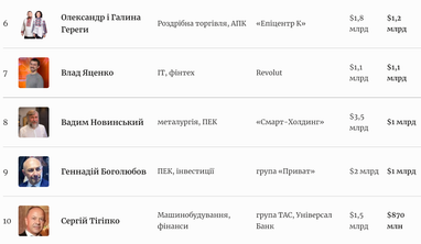 ТОП-20 найбагатших українців: новий рейтинг Forbes (інфографіка)