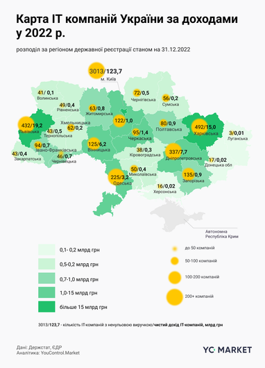 Инфографика: YouControl