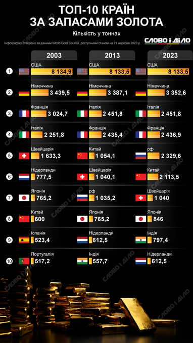 Инфографика: «Слово и дело»