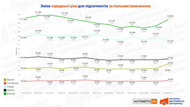 Что с ценами на вторичном авторынке (инфографика)