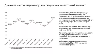 Інфографіка: business.diia.gov.ua