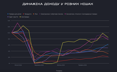 Инфографика: Promodo