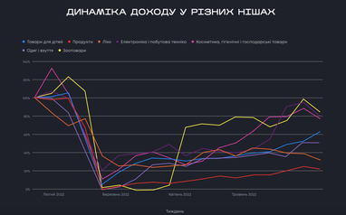 Інфографіка: Promodo
