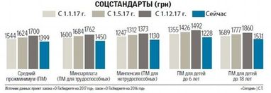 Виклик номер один: Розроблено два підходи до осучаснення пенсій