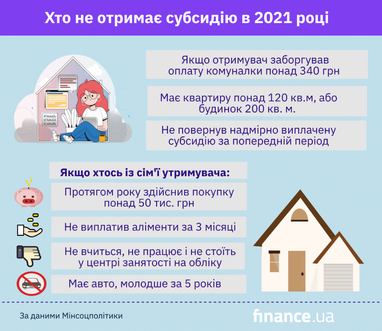 Хто не отримає субсидію в 2021 році (інфографіка)