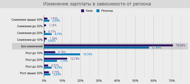 Зарплати в страховій сфері України у 2020 році (інфографіка)