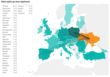Инфографика: Dou.ua