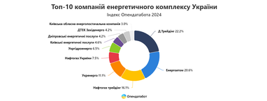 Інфографіка: Опендатабот