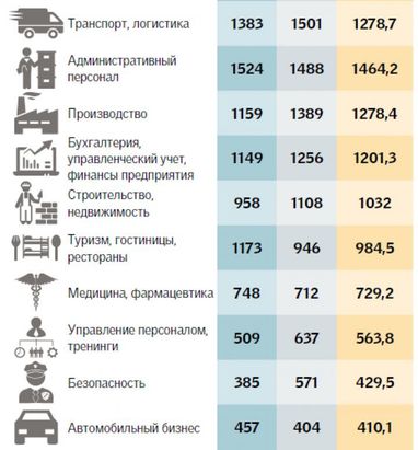 Ринок праці в Україні йде в зимову сплячку