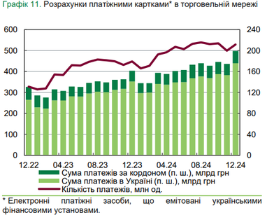 Середня сума зняття готівки в банкоматах у 2024 році зросла на 19%