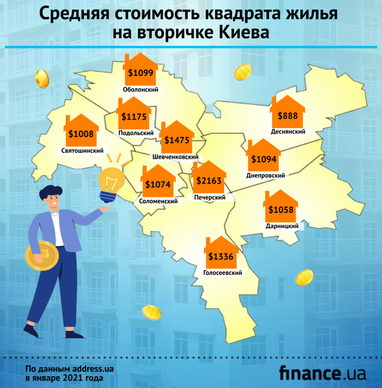 Сколько стоят квартиры на вторичке Киева (инфографика)