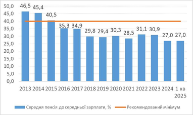 График: Даниил Гетманцев