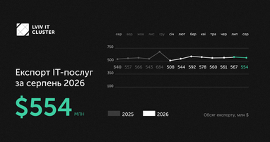 Экспорта ИТ-услуг Украины