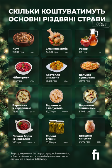 Сколько будет стоить рождественский ужин в 2025 году (инфографика)