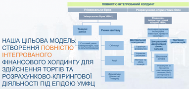 В Украине появится первый всеукраинский хаб для торговли товарами и финансовыми инструментами