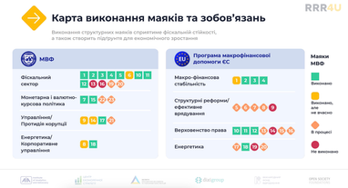 Инфографика: rrr4u.org