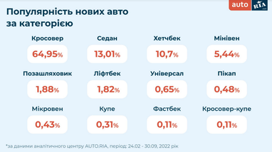 Інфографіка: Auto.ria