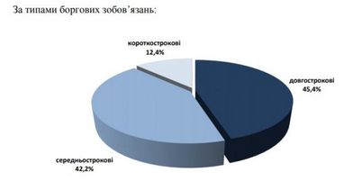 Минфин утвердил программу управления государственным долгом на 2019 год (инфографика)