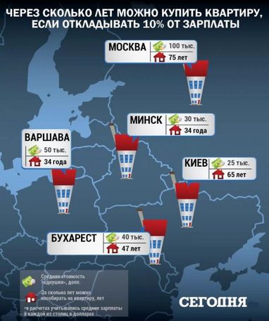 Україну поставили на друге місце в світовому рейтингу щодо обвалу цін на житло (інфографіка)