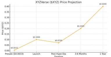Обновление криптовалютного рынка: Трамп останавливает тарифы, биткоин растет, XRP развивается, а XYZverse достигает $13 млн в предпродаже