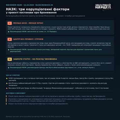 Інфографіка: Ярослав Железняк