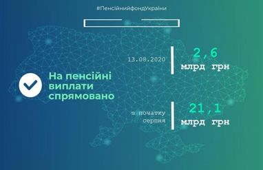 Пенсії в Україні: ПФУ повідомив про виплати за серпень