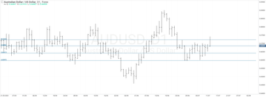 График валютной пары AUDUSD, D1.