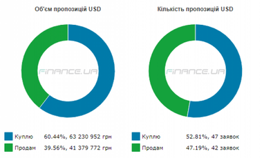 Курс наличного доллара